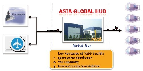 货运代理,阳腾报关为您提供专业的货代 代理报关服务